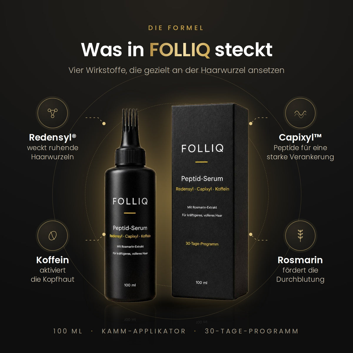 FOLLIQ Wirkstoffe: Redensyl, Capixyl, Koffein, Rosmarin